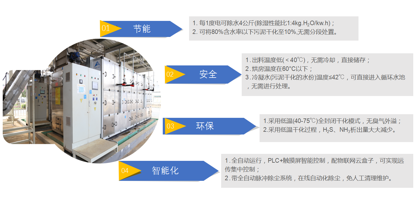 除濕熱泵污泥干化 低溫污泥干化 余熱污泥干化 污泥干化 污泥干化機(jī) 污泥烘干 污泥干燥 除濕熱泵污泥干化 低溫污泥干化 余熱污泥干化 污泥干化 污泥干化機(jī) 污泥烘干 污泥干燥